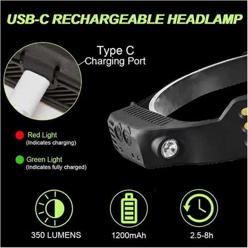 Headlamp COB LED Head Lamp Flashlight USB Rechargeable Head Torch 5 Lighting Modes Head Light with Built-in Battery