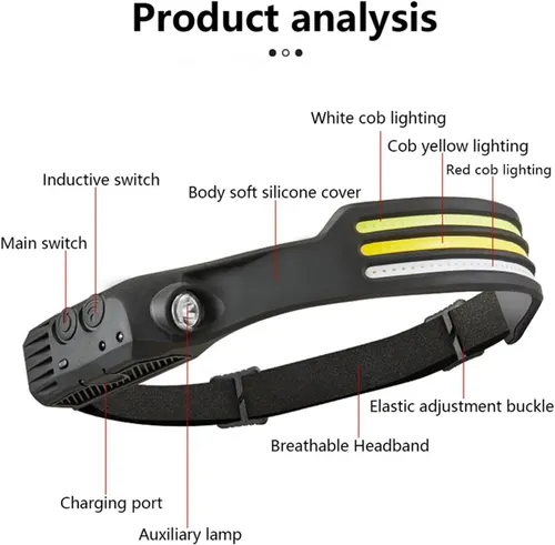 Headlamp COB LED Head Lamp Flashlight USB Rechargeable Head Torch 5 Lighting Modes Head Light with Built-in Battery