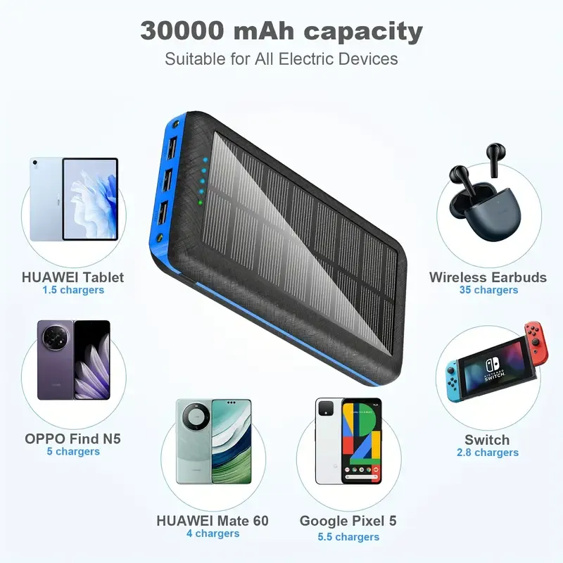 Solar power bank 10000mAh portable mobile power supply, with LED smart display, outdoor emergency power reserve, large-capacity mobile power supply, two-way fast charging, can charge multiple devices at the same time,