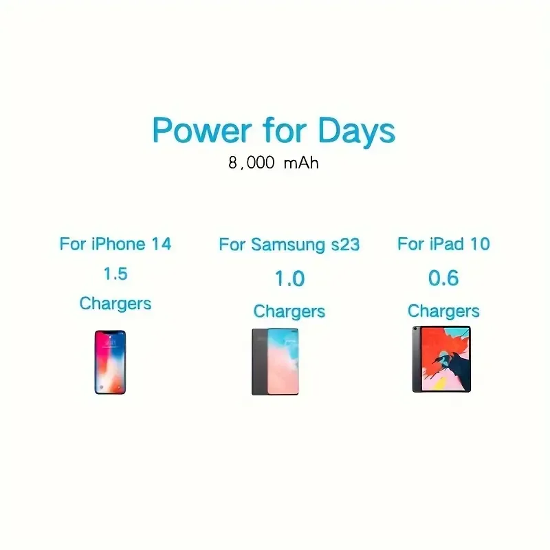 1pc, Ultra-High Capacity 8000mAh Solar Power Bank - Portable Power Banks with Solar Charger, Dual LED Flashlights, USB Output Port for IOS, Android, Outdoor Camping and Emergency Power Needs, Father's Day Gifts, Birthday Gifts, Christmas Gifts