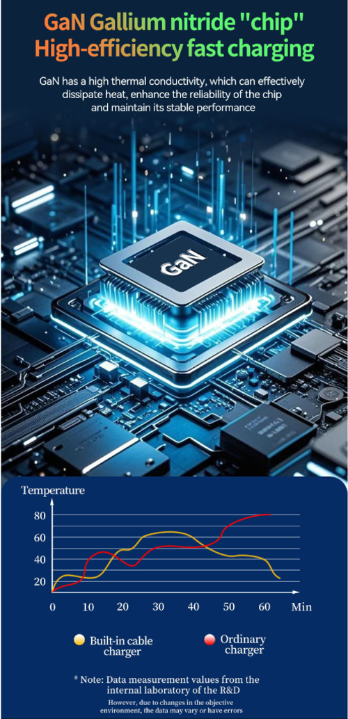 High-wattage fast charger