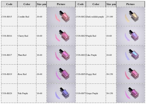 Unico Cosmetic Grade Mica Powder Grape Purple for Make up and Care Products Lipstick Lip Gloss Face Vream Eye Cream Soap