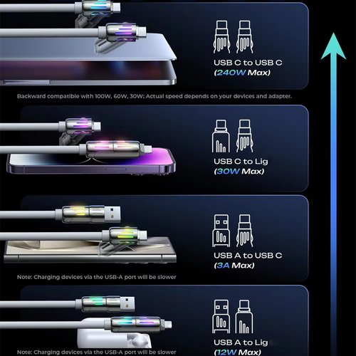 4 in 1 LED Multi USB Charging Cable 65W Fast Charging Charger Cord with LED Light Flowing USB Type C Cable