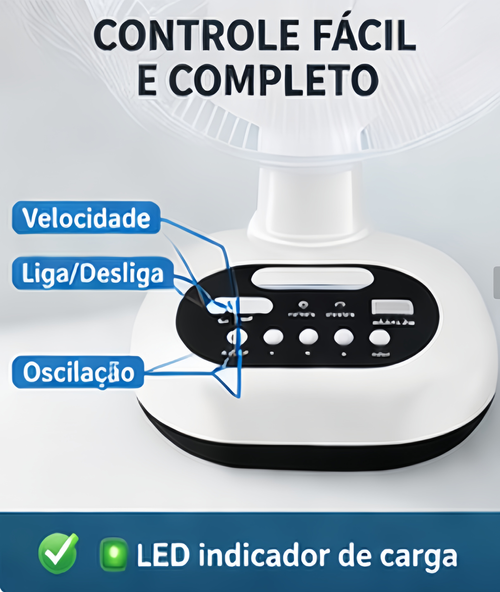 🔋☀️ Ventilador Solar Portátil com Painel Solar | 💡 Lâmpadas LED 3W | 🔌📱 Saída USB para Carregar Telemóvel