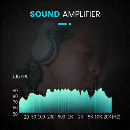 Sound Amplifier, Audio Ear Listening Device Voice Listen Detector for Pipe Water Oil Leakage Monitor