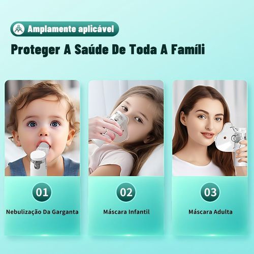 Portable Silent Ultrasonic Nebulizer Inhaler with Mesh Technology, Rechargeable Type-C, Compact for Children, Adults and Seniors – Premium Daily Use for Fast Respiratory Relief