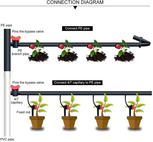 100 picse adjustable garden irrigation drip emitters and sprinklers, suitable for watering flowers and plants, compatible with 0.25 inch hoses, red.