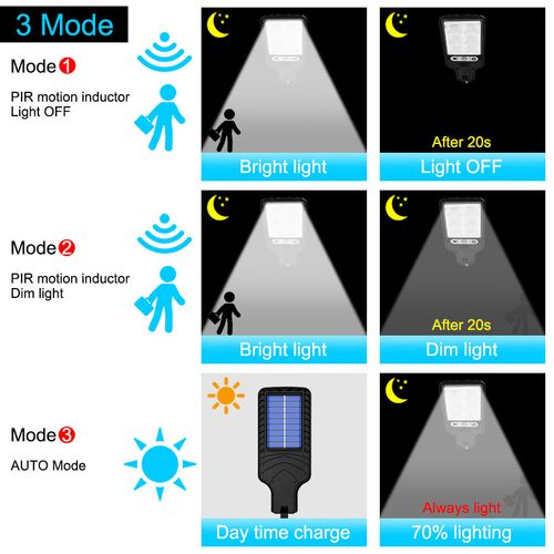 Solar Motion Sensor LED Light - IP65 Waterproof, Remote Control & 3 Modes