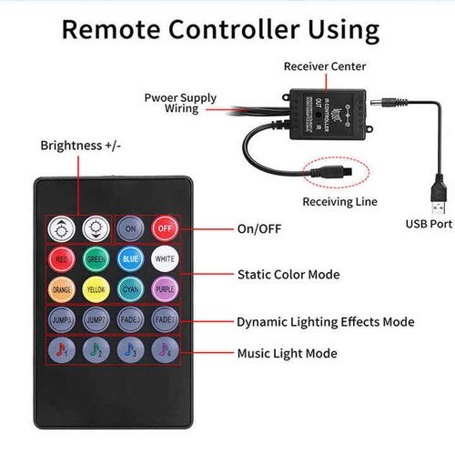 RGB Car Interior Footwell LED Lights, USB Powered Under Dash Lighting Kit with Remote & Music Mode, IP68 Waterproof, Multi Color Atmosphere Light For Cars & Boda Boda Kenya