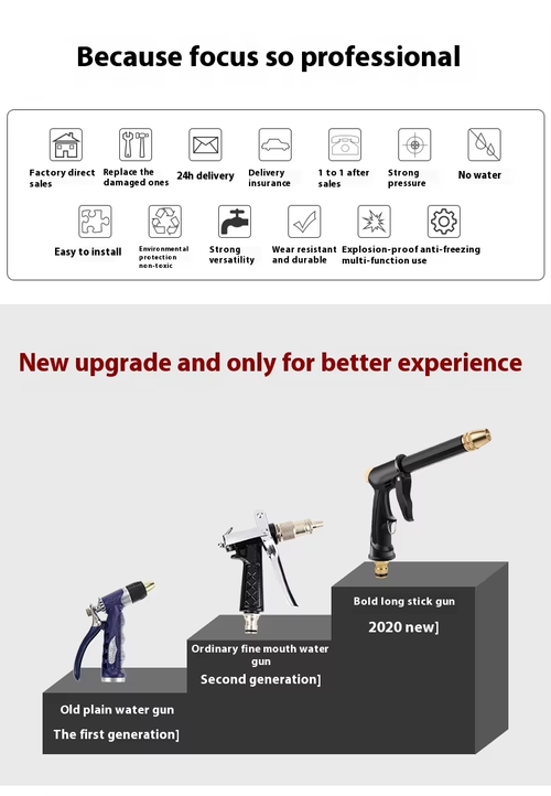 Power Pressure Wash Gun Car Home Use（Cash on delivery is supported）