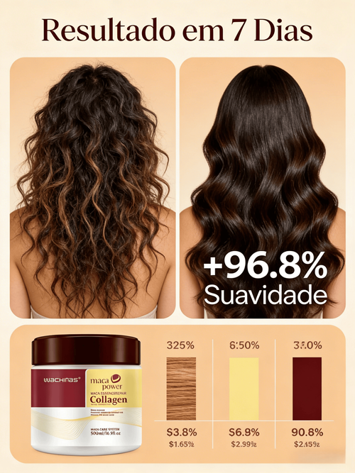 Máscara Capilar com Colágeno para Cabelos Crespos Reparo Profundo Suavização e Hidratação