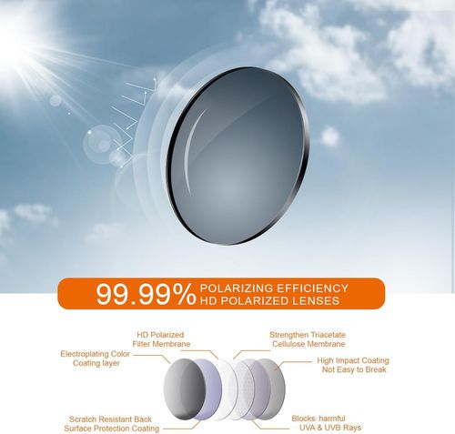 Conquer the African Sun: Suoso Polarized Sunglasses for Every Outdoor Adventure