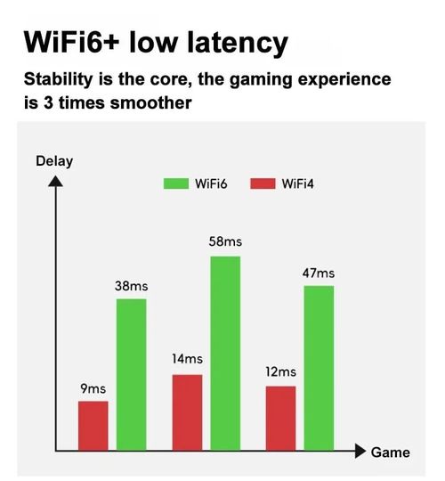 All-network portable wifi