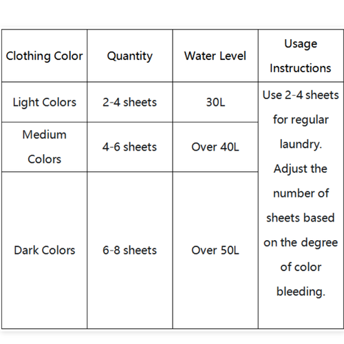 Laundry Sheets