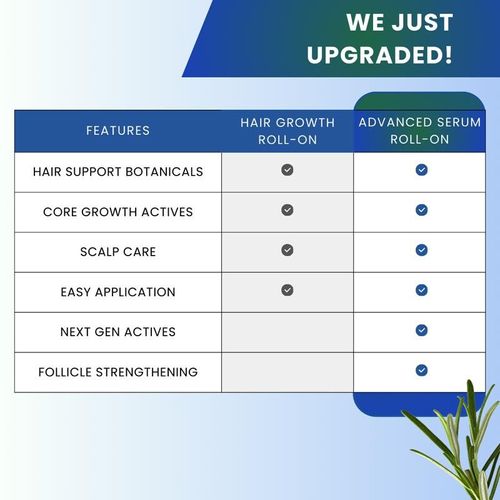 Hair Density Roll-on Serum