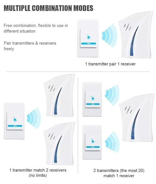 Wireless Doorbell