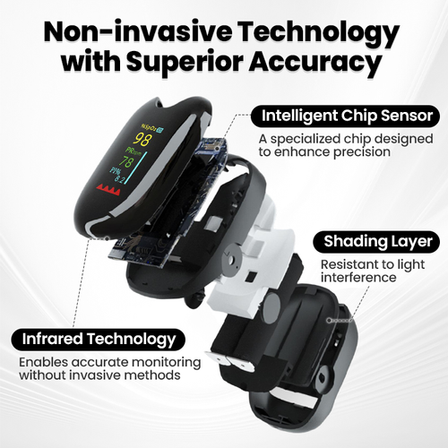 High-Precision Glucose Monitoring Device