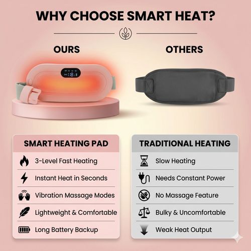 Smart Heating Belt