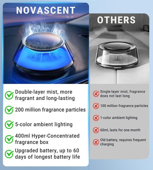 Upgraded Smart Car Air Freshener, Car Diffuser