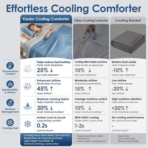 Cooling Comforter Queen Size for Hot Sleepers,Double-Sided Cooling Blanket with Q-Max Cooling Fabric,