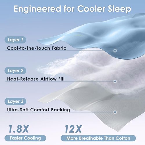Cooling Comforter Queen Size for Hot Sleepers,Double-Sided Cooling Blanket with Q-Max Cooling Fabric,