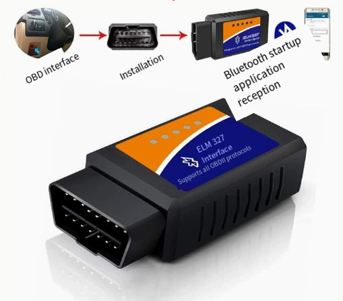 Popular Bluetooth 5.1 ELM327 Car Diagnostic Tool OBD2, Vehicle Fault Detector Version 2.1, ELM327 Diagnostic Tool, In-vehicle OBD2 Engine Fault Code Reader and Clearer.