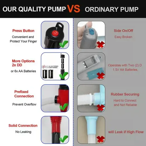 Gas Transfer Pump Battery Powered - Fuel Transfer Pump with Nozzle - Battery Operated Gas Pump With 3 FT Long Hose 2.2 GPM Transfer Pump For Water Kerosene Gas Can