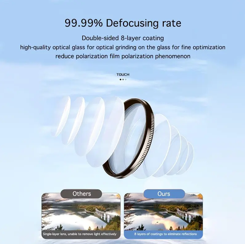 52mm Clip-On Circular Polarizer (CPL) Circular Filter - Ultra Slim, Multi-Coated Cellphone Mobile Camera Accessory