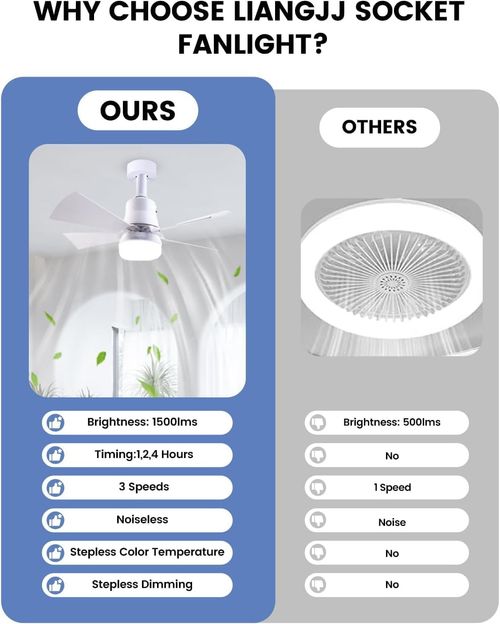 Socket Fan Light with Remote Control - socket ceiling fan 15.75-in ceiling fans with lights and remote Ideal for Bedroom Kitchen Dining Room and Living Room balcony Garage restaurant shop indoor