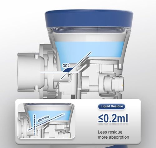 Ultrasonic micro-mesh atomizer