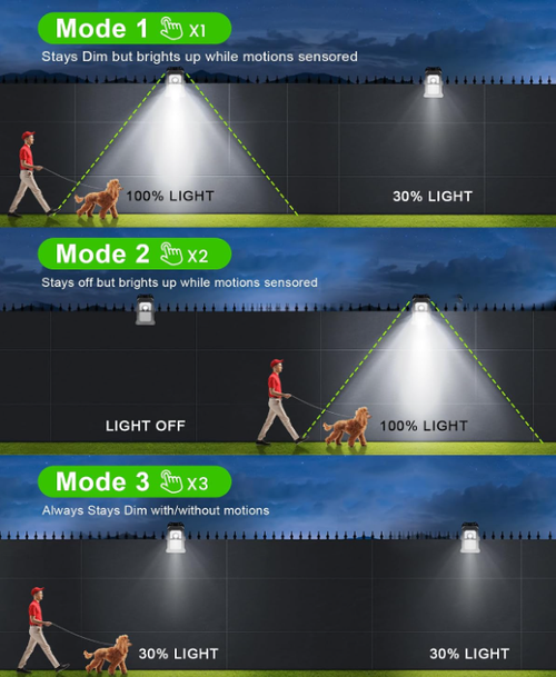 Solar Motion Sensor Lights Outdoor, Clip on Solar Lights Outdoor Waterproof, High Bright Solar Powered Security Lights for Outside Fence Chain Link Camping