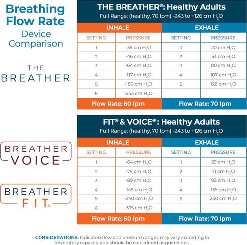 THE BREATHER │ Natural Breathing Exerciser Trainer For Drug-Free Respiratory Therapy │ Breathe Easier with Stronger Lungs │ Guided Mobile Training App Included