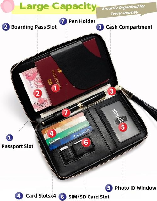 Blocking Passport Holder Travel Wallet, Slim Zipper Card Case with ID Window, Boarding Pass Slot & Credit Card Organizer for Men and Women.