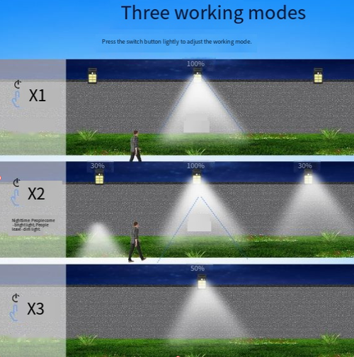 Drill-Free Installation! Solar-Powered Motion-Sensing Clip-On Light — Waterproof Outdoor Wall Lamp for Courtyards, Balconies, Stairs, and Home Use