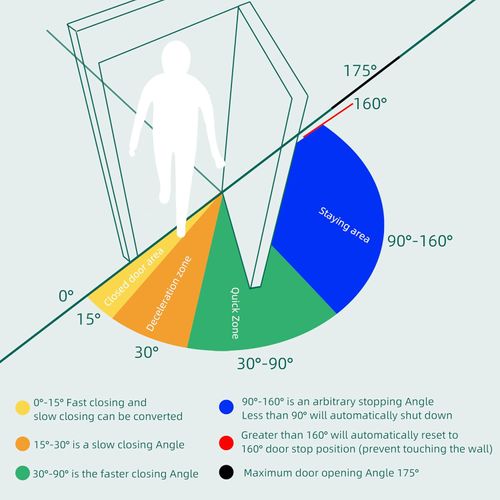 Self Closing Door Hinge with Silent Hydraulic Buffering | Adjustable Door Closer Tension and Speed, Spring Loaded Hinges 5.5 Inch, 175°Open, Space Aluminum, Anti Pinch Injury