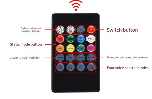 Automotive LED Underglow Lights — Multicolor Sound-Activated Ambient Lighting for Off-Road Vehicles | App-Controlled Car Underbody Modification Kit | Sound-Responsive Interior Rhythm Lights | Smart Waterproof Underbody Decorative Lighting