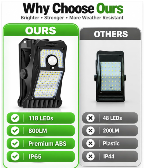 Solar Motion Sensor Lights Outdoor, Clip on Solar Lights Outdoor Waterproof, High Bright Solar Powered Security Lights for Outside Fence Chain Link Camping