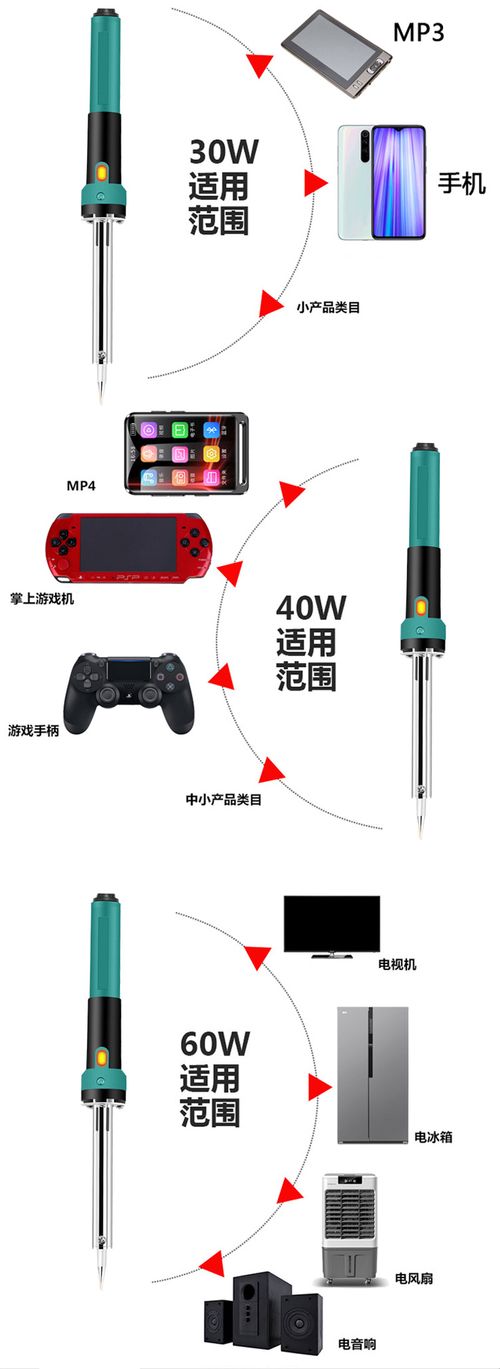 60W Externally Heated Soldering Iron with Indicator Light