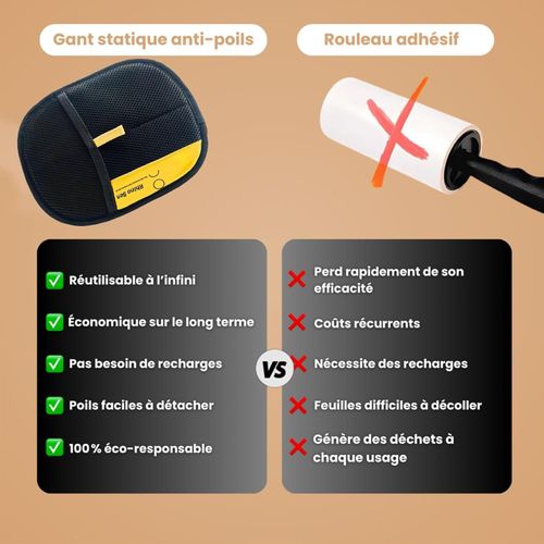 Reusable & Eco-Friendly Hair Removal Glove, Double-Sided Pet Grooming Gloves, Effectively Remove Hair