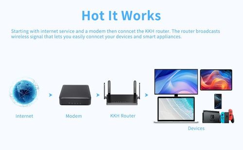High-Speed ​​300Mbps Home Wi-Fi Router with Wall-Penetrating Capability