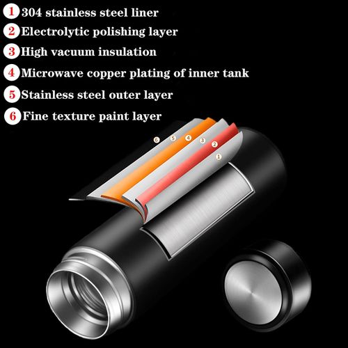 Insulated Water Bottles- Vacuum Tumbler for Coffee, Tea and Drinks with Stainless Steel