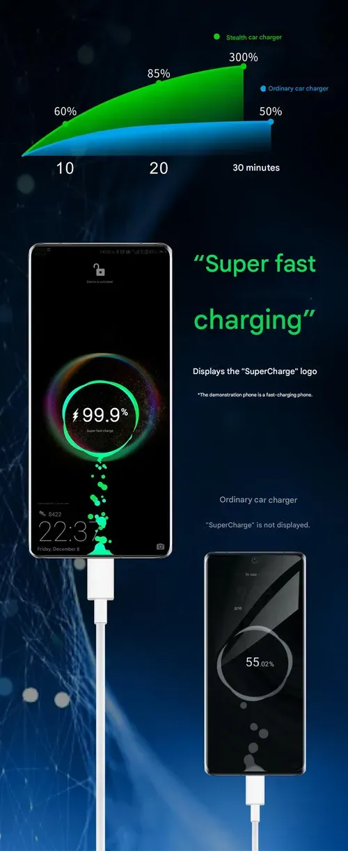 Hidden mini car charging, with folding ring, small and portable, plug in the cigarette lighter is basically flat, support double interface at the same time fast charging!