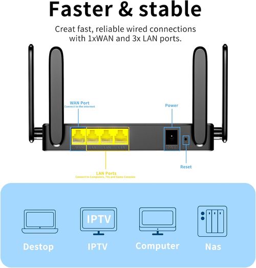 High-Speed ​​300Mbps Home Wi-Fi Router with Wall-Penetrating Capability