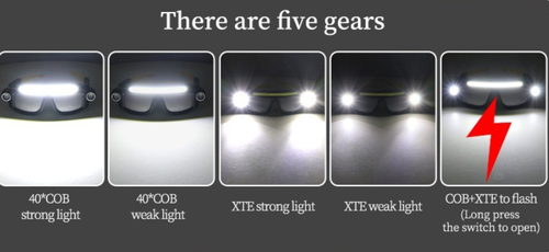 XTE Multifunctional Eyewear Light – USB Rechargeable, Long-Lasting Lithium Battery, Head-Mounted Light for Outdoor Hiking