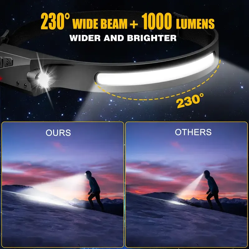 Rechargeable Headlamp - 230° Wide Beam LED with Motion Sensor, Adjustable Helmet-Fit Headband, Waterproof Led Headlights Torches for Camping, Work, Rechargeable Emergency Worklight, Outdoor Gadgets