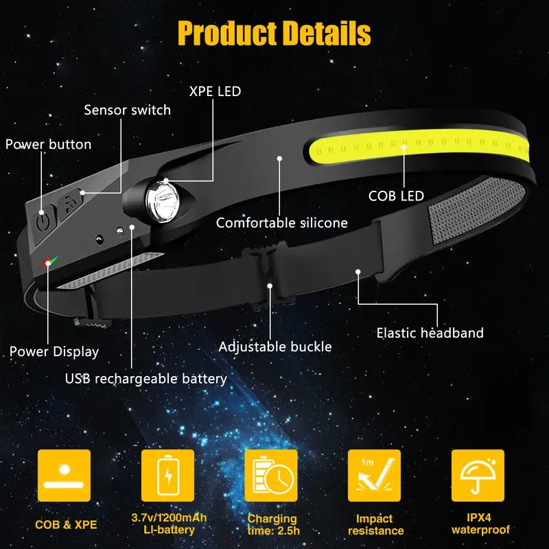 Rechargeable Headlamp - 230° Wide Beam LED with Motion Sensor, Adjustable Helmet-Fit Headband, Waterproof Led Headlights Torches for Camping, Work, Rechargeable Emergency Worklight, Outdoor Gadgets