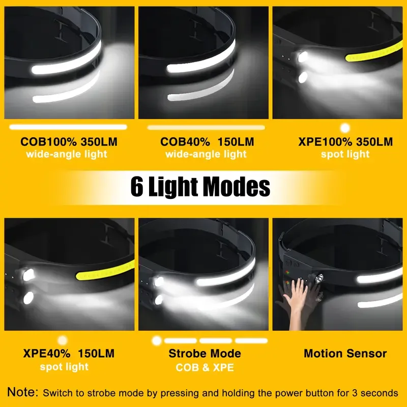 Rechargeable Headlamp - 230° Wide Beam LED with Motion Sensor, Adjustable Helmet-Fit Headband, Waterproof Led Headlights Torches for Camping, Work, Rechargeable Emergency Worklight, Outdoor Gadgets