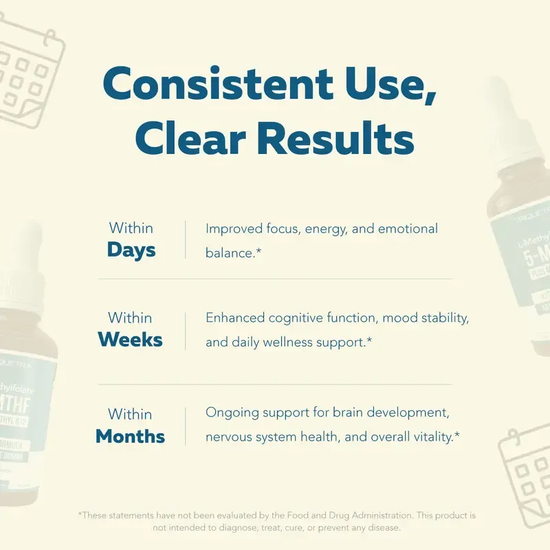 Triquetra Organic Kids Methylfolate + Methyl B12 Cofactor  Organic Berry Flavor, Liquid Form 5-MTHF Form Adjustable Dosing Supports Mood, Behavior, Cognition Methy folate  L-methylfolate Healthcare Fitness