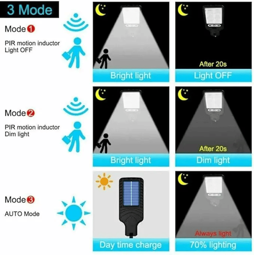 Solar Powered LED Street Lights with 120 LEDs Each Smart Remote