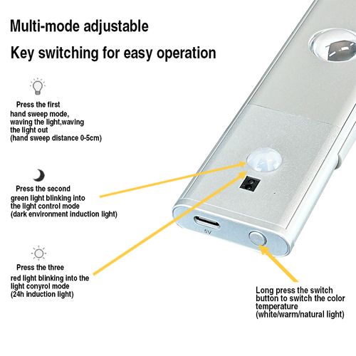 🔥HOT SALE🔥 COD！Smart Motion-Activated LED Light — Wireless, Ultra-Thin Ambient Lamp for Cabinets and Wardrobes.Nairobi stock ships within 48H, delivered within 3days